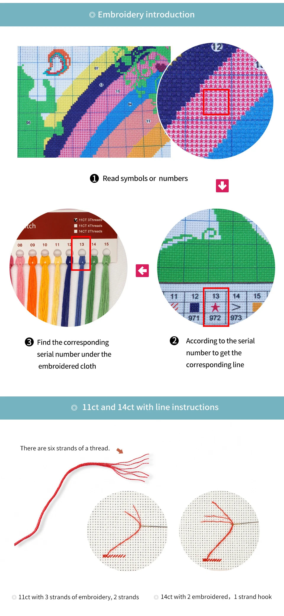 Kit de punto de cruz, imágenes de costura patrón HD impreso, tela Aida, 16CT, 14CT, 11CT