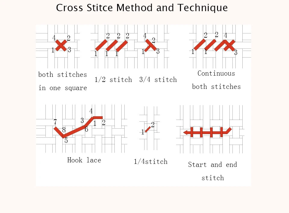 Kit de punto de cruz para manualidades,  con patrones de paisaje con Casa o cabaña,  11CT, 14CT, 16CT, DMC