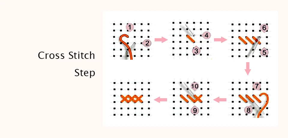 Kit de punto de cruz para manualidades,  con patrones de paisaje con Casa o cabaña,  11CT, 14CT, 16CT, DMC