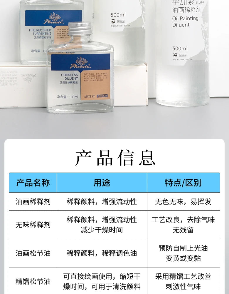 Medium de 100ml para pinturas al óleo, secado rápido, aceite de tóner, retoque de esmalte, barniz brillante