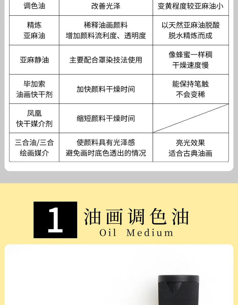 Medium de 100ml para pinturas al óleo, secado rápido, aceite de tóner, retoque de esmalte, barniz brillante